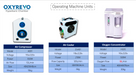 Operating machine units for oxyrevo hyperbaric chambers